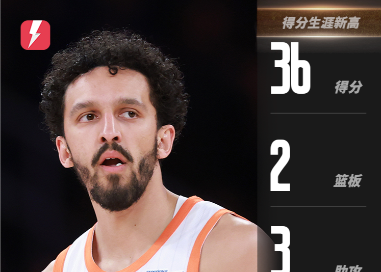 Комбинация «Никс» устанавливает рекорд! Шамет набрал 36 очков, а Кларксон - 24 очка, что привело команду к победе.