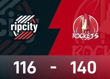 Отчет о Кубке НБА: Дюрант набрал 30 очков, «Рокетс» обыграли «Трэйл Блэйзерс» со счетом 140–116